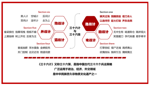 幽默三十六技沙盘：可复制幽默技术，打通职场沟通与情商提升