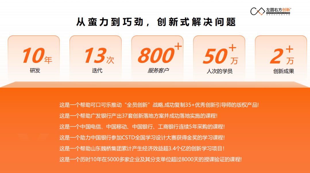 现场直击！40份创新成果当堂落地，这群国企储备干部的"创新超能力"被唤醒了！
